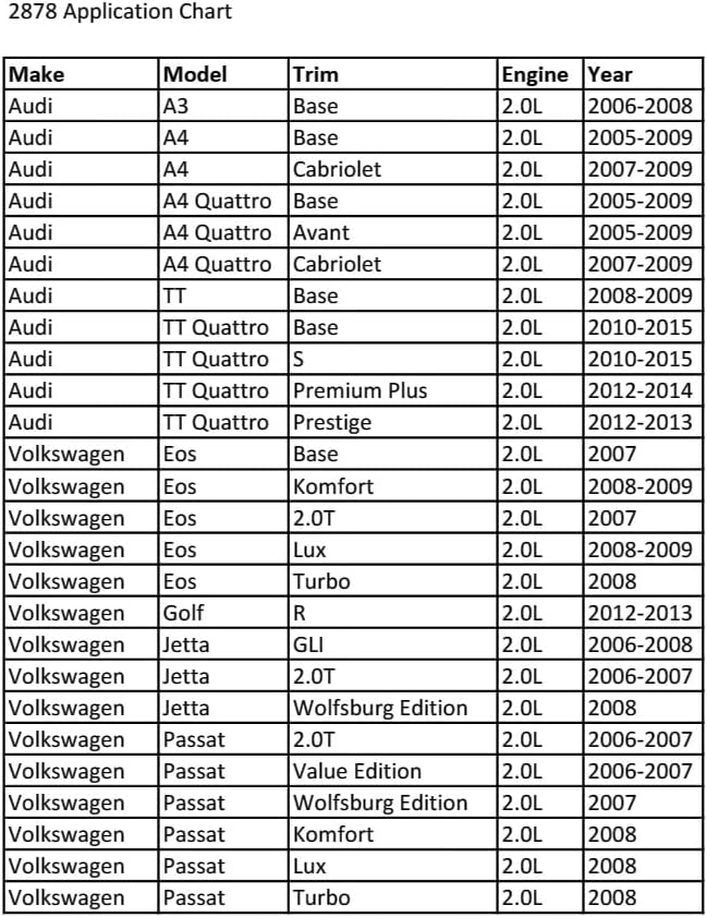 CTA Tools 2878 VW/Audi Camshaft Locking Tool
