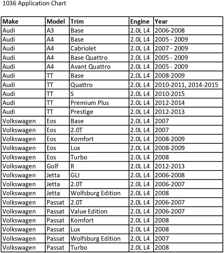 CTA Tools 1036 Camshaft Adjuster Socket, 10mm Polydrive, VW/Audi Chrome, 1/2" Dr
