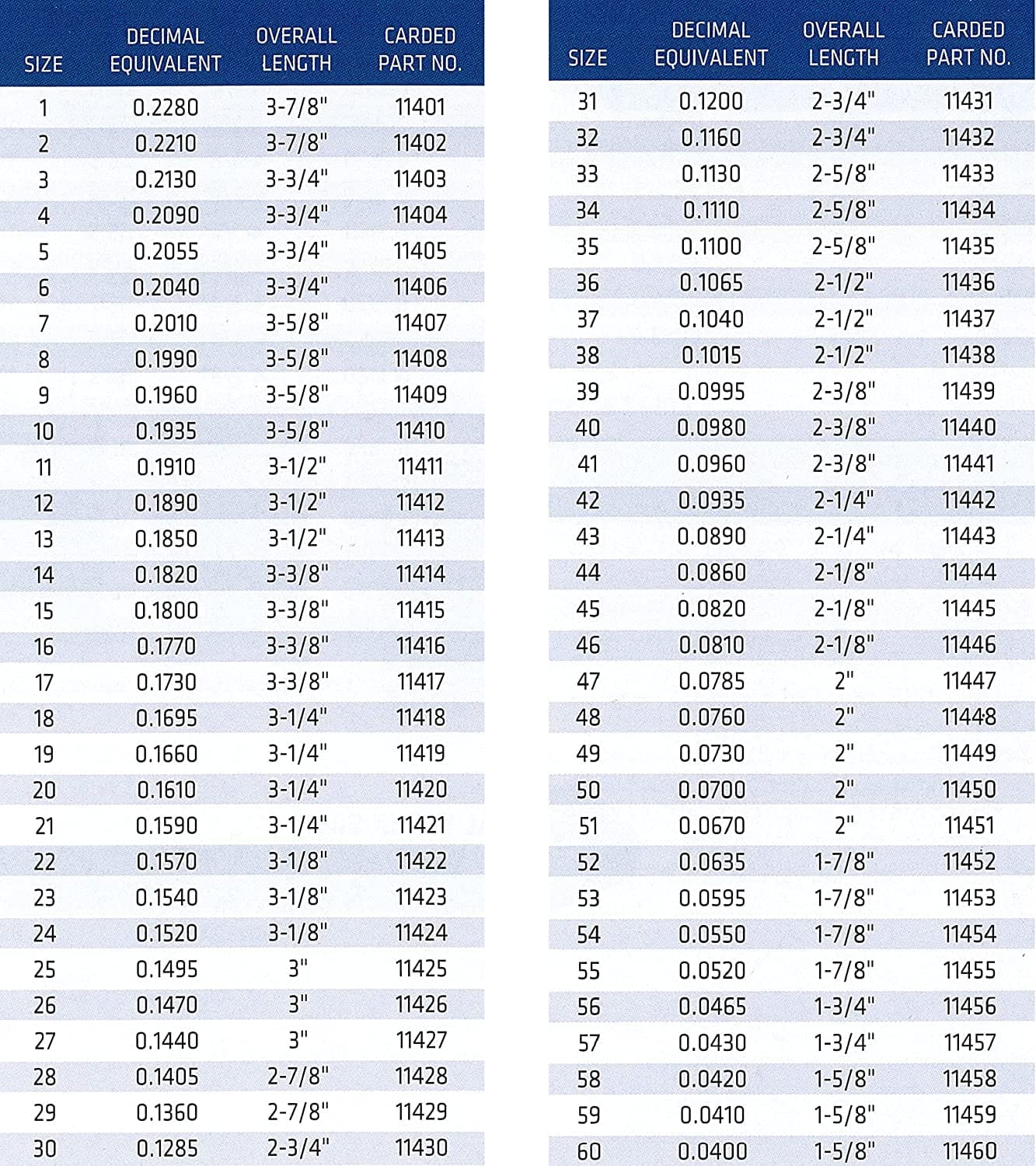 Century Drill and Tool 11423 #23 Wire Gauge Drill Bit