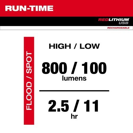 Milwaukee 2160-21 USB Rechargeable 800 Lumen Compact Flashlight Kit