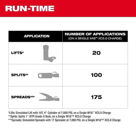 Milwaukee 3120-21 M18 Brushless Single Acting 60in3 10000PSI Hydraulic Pump