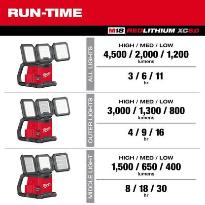 Milwaukee 2368-20 M18 ROVER Dual Power Triple-Panel Flood & Area Light + FREE Battery