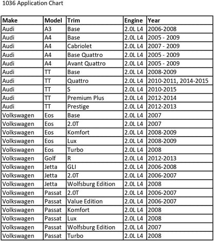 CTA Tools 1036 Camshaft Adjuster Socket, 10mm Polydrive, VW/Audi Chrome, 1/2" Dr