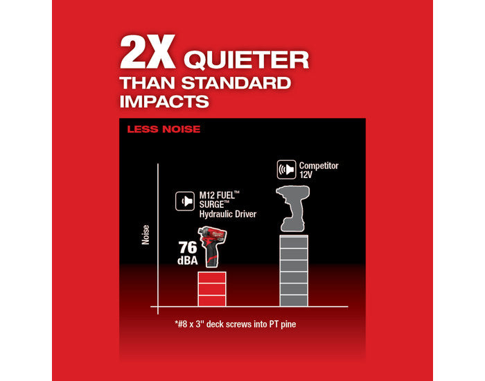 Load image into Gallery viewer, Milwaukee 2551-22 M12 Fuel Surge 1/4&quot; Hex Hydraulic Driver Kit + 3/8&quot; Ratchet
