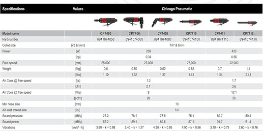 Chicago Pneumatic 7406 Ergonomic Composite 90 Degree Angle Die Grinder