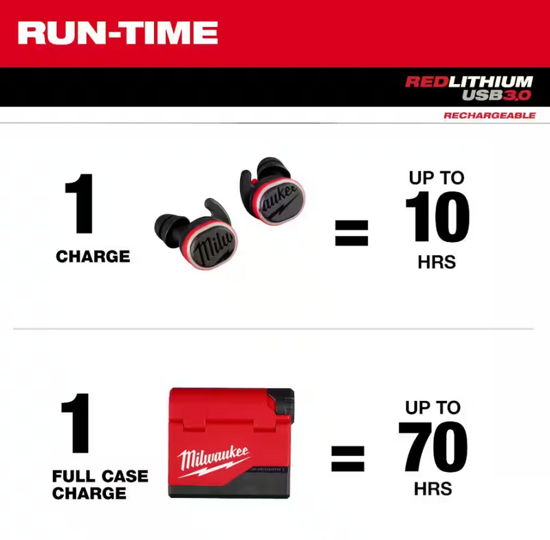 Load image into Gallery viewer, Milwaukee 2191-21 Redlithium USB Cordless Bluetooth Jobsite Earbuds Milwaukee Headphones
