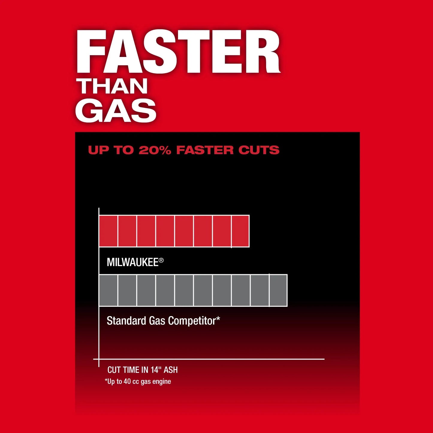 Milwaukee 2727-20C M18 FUEL™ 14" Cordless Chainsaw