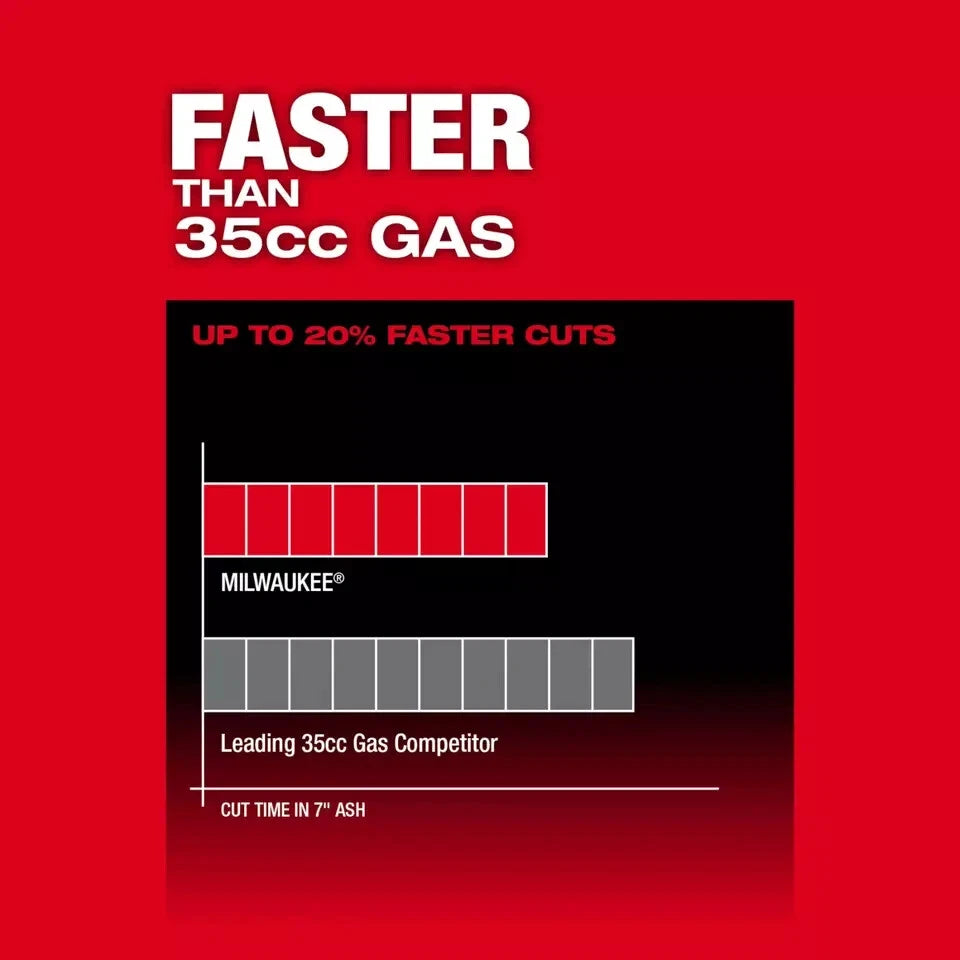 Milwaukee 2826-20T M18 Fuel 18 Volt 14' Top Handle Chainsaw + 8ah Forge Battery