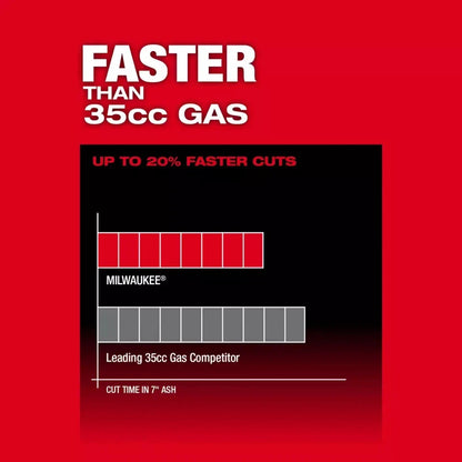 Milwaukee 2826-20T M18 Fuel 18 Volt 14' Top Handle Chainsaw + 8ah Forge Battery