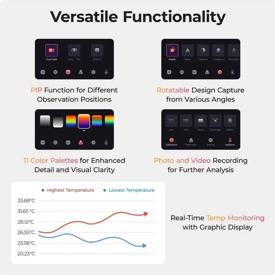 TOPDON TC002C Thermal Imaging Camera for iPhone 15 Series & iPads w/Type-C Port