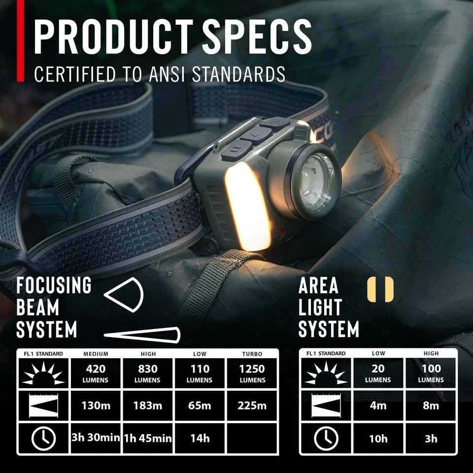 Coast 31299 FL95R 1250 Lumen Rechargeable Plus LED Headlamp Green Red Area Light Mode